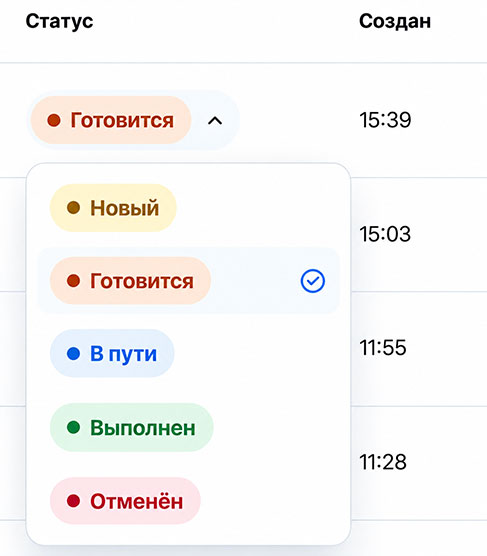 Открытый список статусов заказа с выбранным статусом Готовится